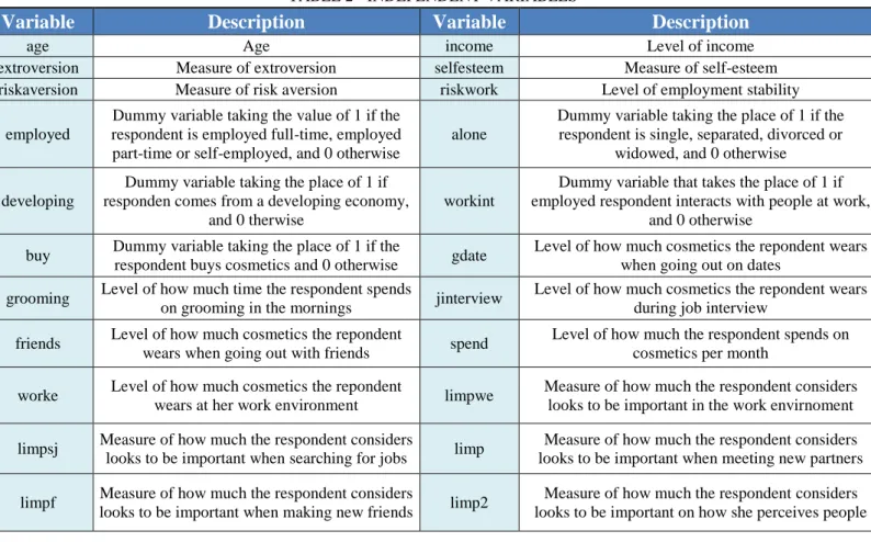 TABLE 2 - INDEPENDENT VARIABLES 