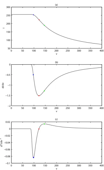Fig. 6 Points of interest on (a) Koschmieder’s law and its (b) first and (c) second derivative
