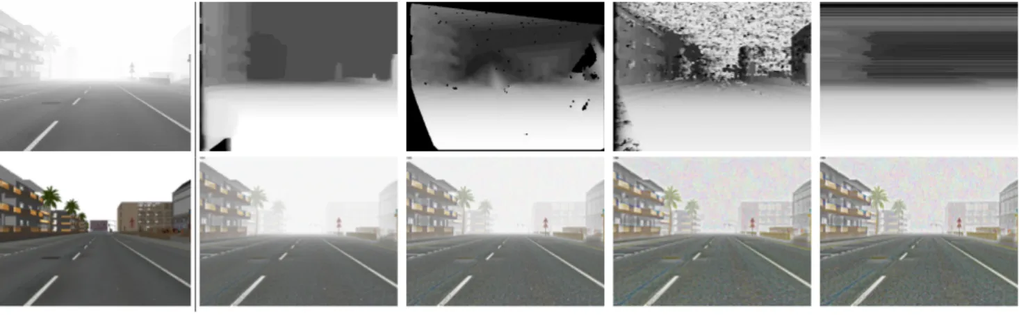 Fig. 1 Examples of stereo reconstruction in foggy weather and of single image defogging