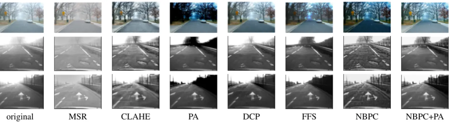 Fig. 2. From left to right, the original image with fog, the images enhanced using algorithms: multiscale retinex (MSR), contrast-limited adaptive histogram equalization (CLAHE), planar assumption with clipping (PA), dark channel prior (DCP), free-space se