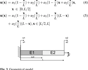 Fig. 4 Degrees of freeedom contributions, analytical and numerical solutions