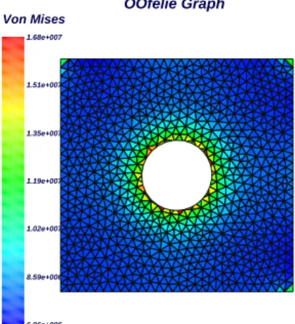 Figure 13: Geometric representation and X-FEM displacement result