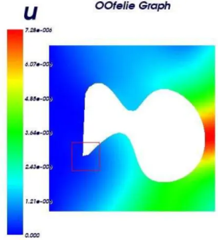 Figure 5: Evolution of the surface