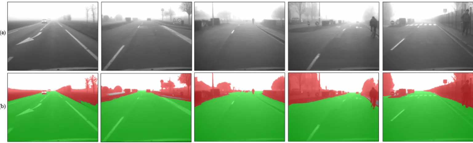 Fig. 6. Free space extraction of the road scene obtained thanks to the flat world restoration: (a) original images; (b) results of vertical objects segmentation in overlaid red and free space segmentation in overlaid green.