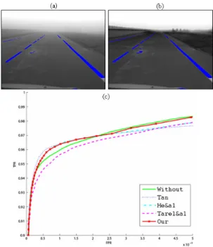 Fig. 10. Example of road marking features extraction enhancement: (a) road marking features extraction on the original image; (b) road marking features extraction on the restored image with the same parameters; (c) ROC curves obtained after lane-marking ex