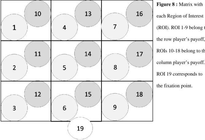 Figure 8 : Matrix with 