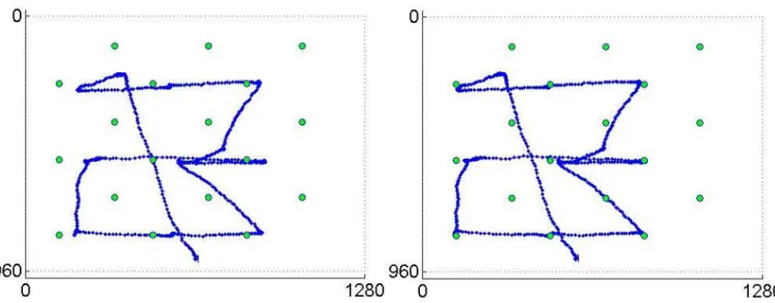 Figure  9:  Gaze  pattern  of  subject  15  in  trial  8  of  block  S3  (OSS)  before  (left  graph)  and  after 