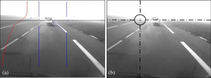 Fig. 1. (a) Estimation of the meteorological visibility distance using the technique based on inflection point detection