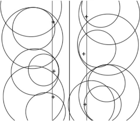 Figure 11: Even if many spheres intersect the query range, the improvement with respect to the  approxi-mate k nearest neighbors can be very limited