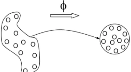 Figure 1: Domain description with 1-class SVM. φ maps input space (left) to feature space (right).