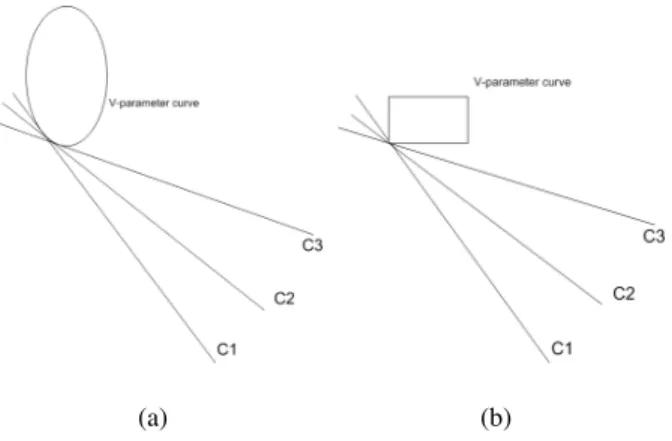 Fig. 8. Illustration of the fact that tangent plane change is mainly influenced by the change of the angle between the camera center and the object center; the shape of the object has less influence on the tangent plane change