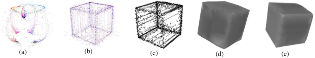 Fig. 12. Experiment on synthetic cube dataset with 16 silhouettes: (a) the dual point cloud computed from the silhouettes, (b) recovered raw point cloud with color indicating point confidence value (confidence increases from red to blue), (c) point cloud a