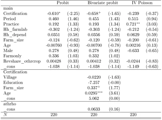 Table 3: Eect of certication on the use of exchange labor and on the number of household members woking o-farm