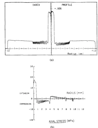 Fig.  7.  Axial  stress profile  of  fibers  drawn  with  increasing  drawing  ten-  sion