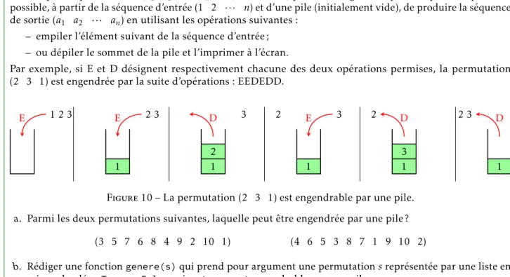 Figure 10 – La permutation (2 3 1) est engendrable par une pile.