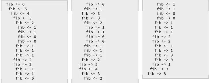 Figure 12 – La trace de la fonction récursive fib .