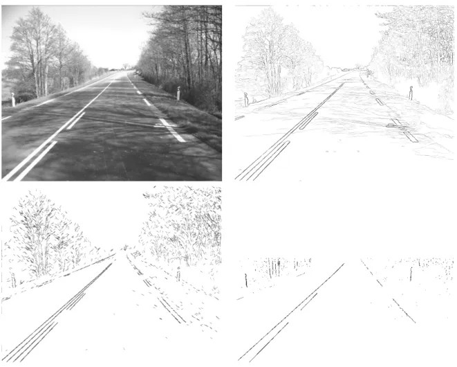 Figure 1.2: Top left: Original image of a road.