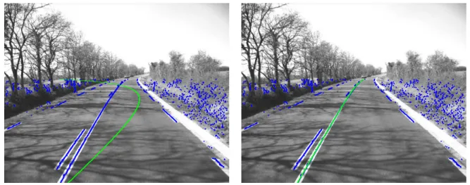 Figure 1.5: Road marking features (in blue) and estimated lane-marking (in green) assuming Gaussian noise (left image) and T-Student noise, as defined in Sec