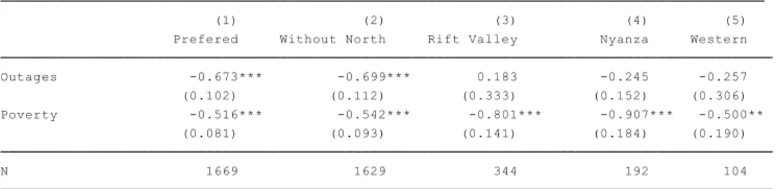 Table 13 :  ROBUSTNESS TO AREAS FILTERS