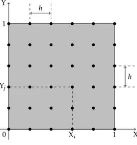 Figure 1 – Le maillage de P pour N = 5.