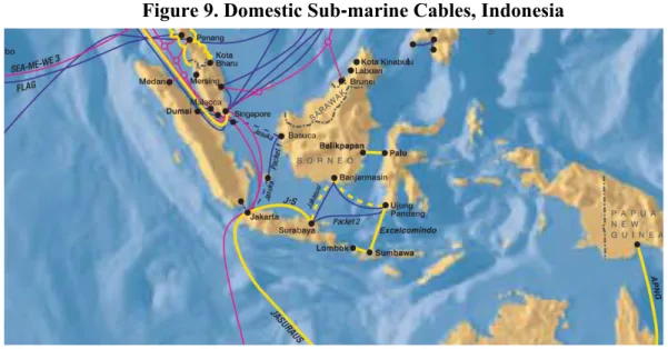 Figure 9. Domestic Sub‐marine Cables, Indonesia 