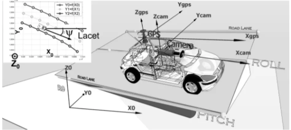 Figure 6. Le véhicule est équipé d’une caméra (25 Hz) et d’un GPS-RTK   (précision centimétrique, 20 Hz)