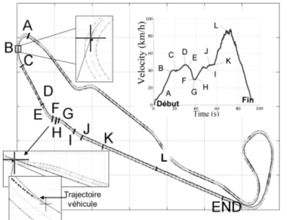 Figure 9. Pistes de Satory et parcours test effectué (A à L) 