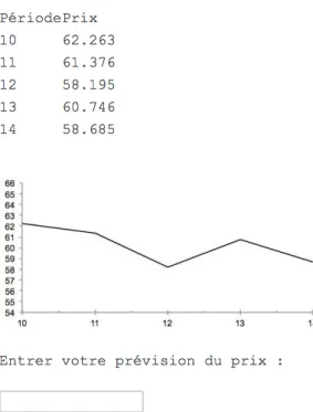 Figure 4 – Exemple de page affichée aux participants, ici pour la période 9.