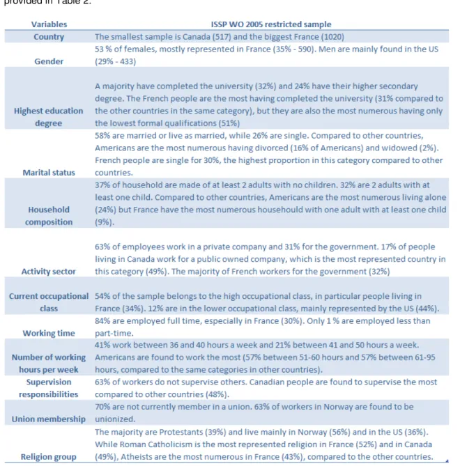 Table 2 - Summary of descriptive statistics in the final sample 