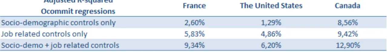 Table 10 – Comparison of adjusted R-squared of country-specific regressions 