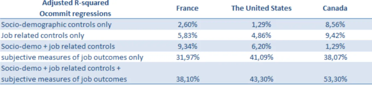 Table 12 – Comparison of adjusted R-squared of country-specific regressions 