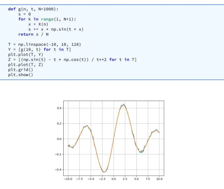Figure 3 – Le graphe de la question 9