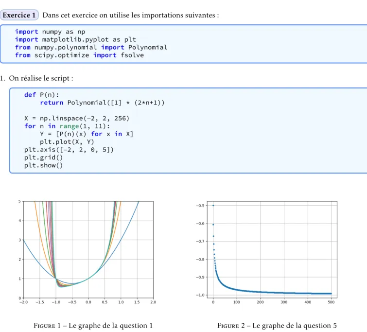 Figure 1 – Le graphe de la question 1 Figure 2 – Le graphe de la question 5 On constate que les minima de ces fonctions polynomiales semblent être compris entre − 1 et − 1/2.