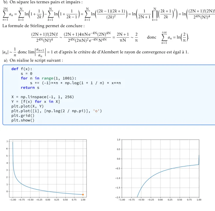 Figure 3 – Le graphe de la question 4.a Figure 4 – Le graphe de la question 5.a