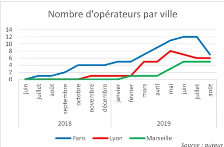 Figure 26 Cycle de vie des activités, Image récupérée sur  https://kunita.wordpress.com 02468101214