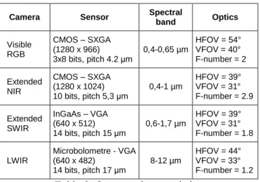 Table 3: Most interesting outdoor scenarios 