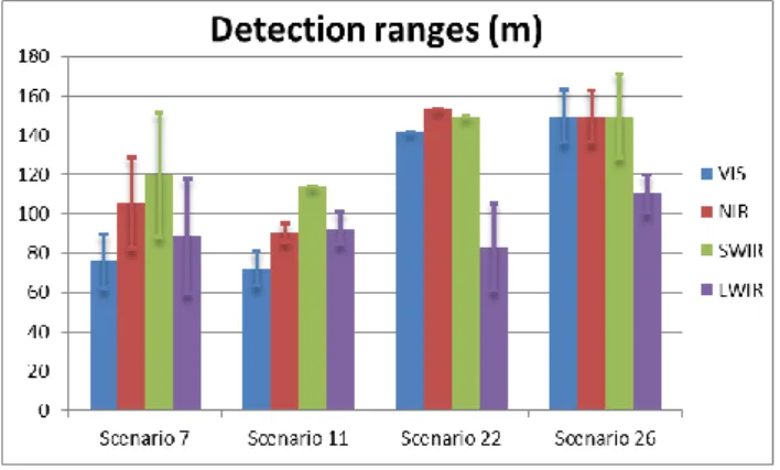 Figure 7: Reference of range based on site map  analysis and T1 lanes type of road marking 