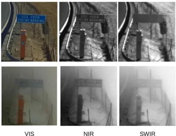 Table 13: Comparison of performances of ADAS  functions using Visible, NIR, SWIR or LWIR camera 