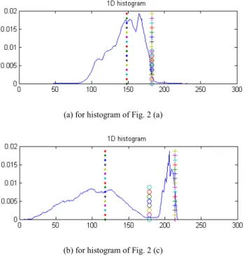 Fig. 5:  Comparison for the images of Fig. 2 (c) and Fig. 2 (d). From left to  right, the transmission map obtained without sky area preservation, restoration 