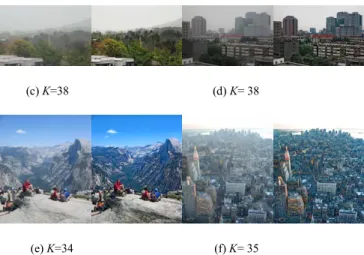 Fig. 7:  Result on first case. Left to right: typical foggy images with sky and the  defogging results with their controlling parameter K (left: foggy image, right: 