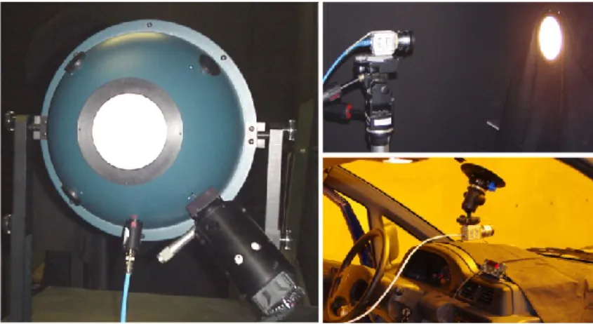 Figure 2 – Integrating sphere of luminance (left), CYCLOPE system during calibration of  camera (top right), CYCLOPE system in the vehicle (bottom right) 