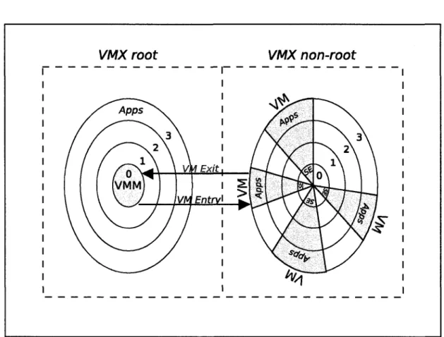 FIG. 1.5: Les processeurs x86 avec la technologie Intel-VT ou AMD-V supportent deux  niveaux d'operation, chacun compose par quatre modes d'operation 