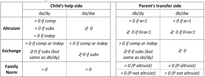 Table 1: Summary of theoretical models 
