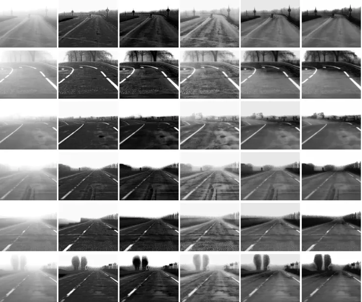Fig. 5. Comparison on camera images. From left to right column: original foggy image, results using [8], DCP [9], NBPC [10], NBPC+PA [2], proposed MRF based algorithm.