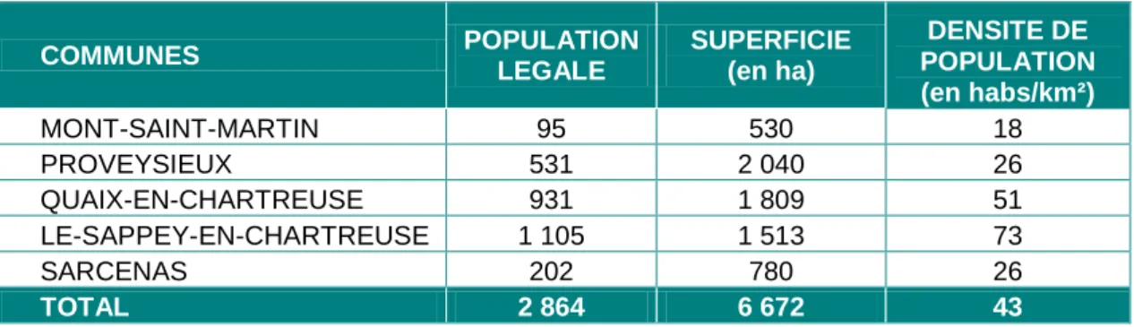 Tableau 2: Composition CCBSC Source : www.ccbsc.fr 