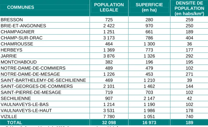 Tableau 3: Composition de la CCSG  Source : www.sudgrenoblois.fr 