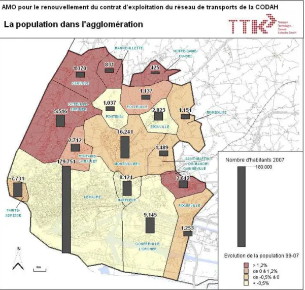 Figure 11 : Evolution de la population 