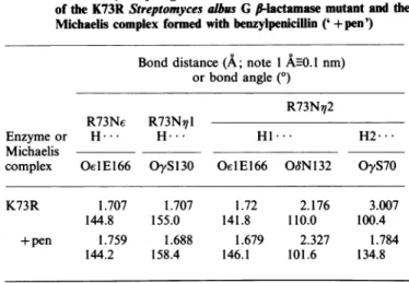 Table 3. Catalytic efficiency (kcatl/Km) of the S. albus G and B. cereus wild- wild-type /I-lactamases and fi-lactamase mutants