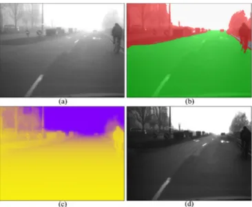 Fig. 3. Steps of visibility enhancement with FSS algorithm: (a) original image, (b) segmentation of vertical objects (in red) and free-space region (in green), (c) rough estimate of the scene depthmap, (d) obtained visibility enhancement.