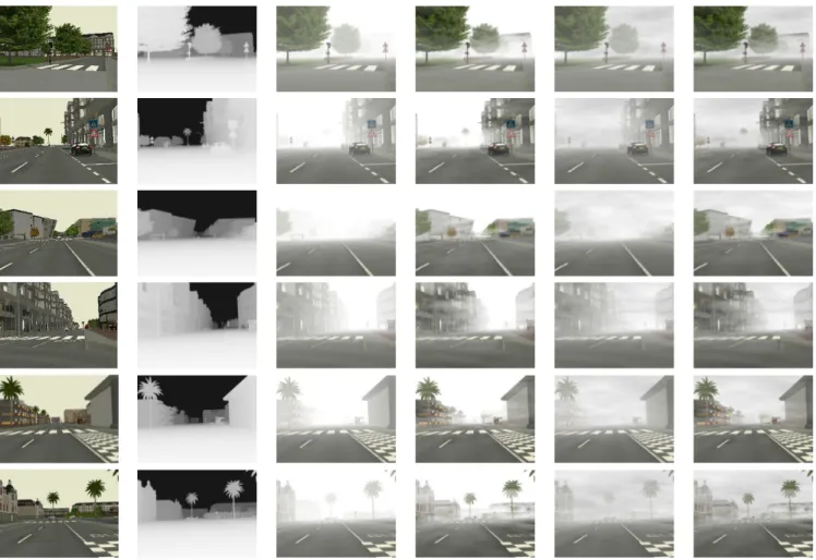 Fig. 4. First column is the original synthetic image. Second column is the depth map. Third to sixth columns are the original image with different types of synthetic fog added, from left to right: uniform fog, heterogeneous k fog, heterogeneous L s fog, an